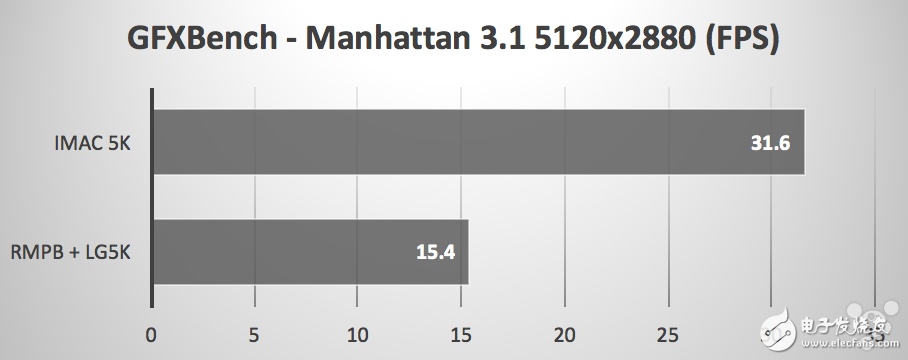 LG 5K和MacBook Pro顯示器與iMac 5K顯示器對比，你選哪個？