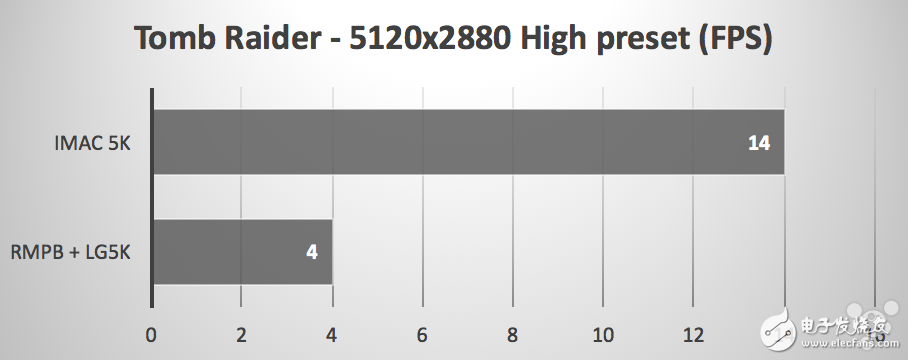 LG 5K和MacBook Pro顯示器與iMac 5K顯示器對比，你選哪個？
