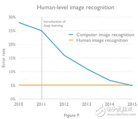 機(jī)器戰(zhàn)勝最強(qiáng)大腦，不過是 AI 造福人類的開始        