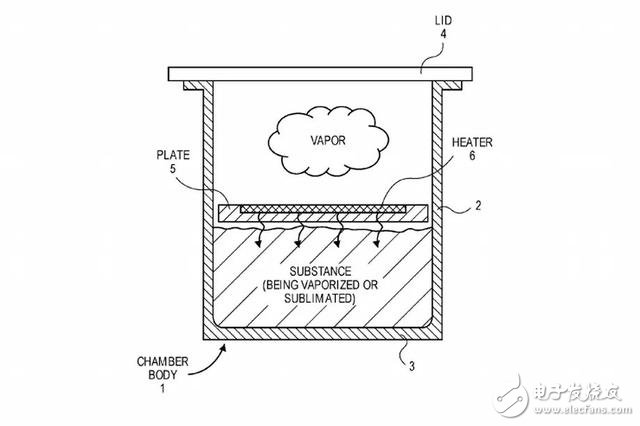 蘋果牌電子煙要上市了？這次蘋果又申請奇怪專利了