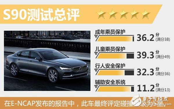 2017款沃爾沃S90碰撞測(cè)試 得最高五星分?jǐn)?shù)接近滿分