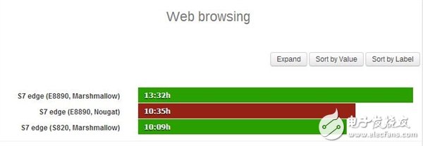 三星S7 Edge升級(jí)安卓7.0出現(xiàn)了這個(gè)問(wèn)題！