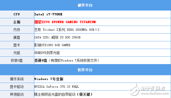 Intel最新CPU和主板不能裝Win7？解決辦法來了