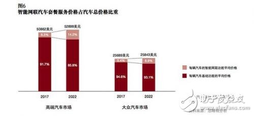 談自動駕駛尚早，智能網(wǎng)聯(lián)汽車才是現(xiàn)在的風(fēng)口