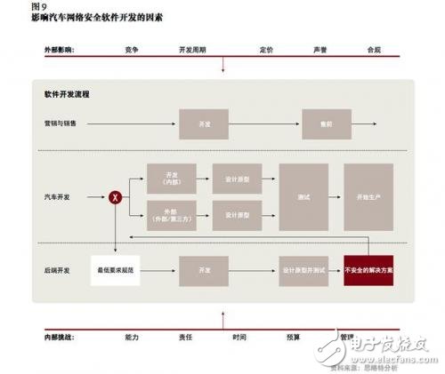 談自動駕駛尚早，智能網(wǎng)聯(lián)汽車才是現(xiàn)在的風(fēng)口