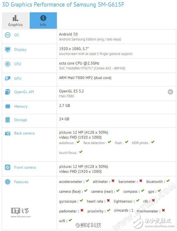 三星新機(jī)預(yù)計MWC2017曝光：聯(lián)發(fā)科Helio P20+Android 7.0