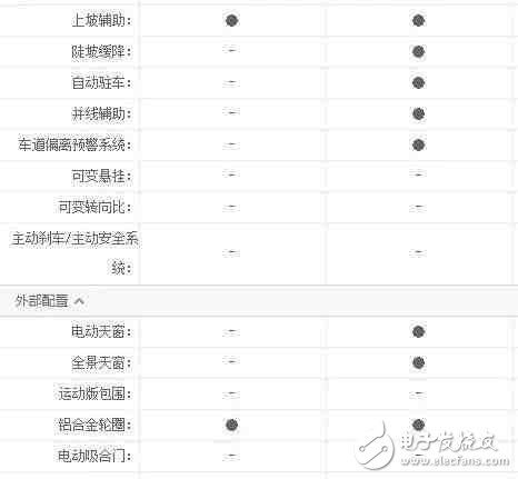 買SUV多花幾萬(wàn)上四驅(qū)到底值不值？