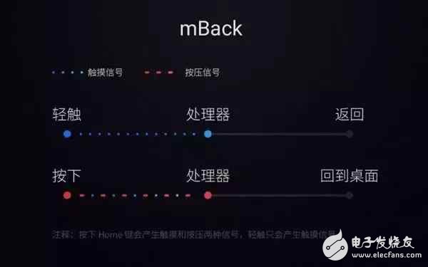 魅族有一個(gè)上癮的功能 反正我是中毒了，每次尋思都大贊一次