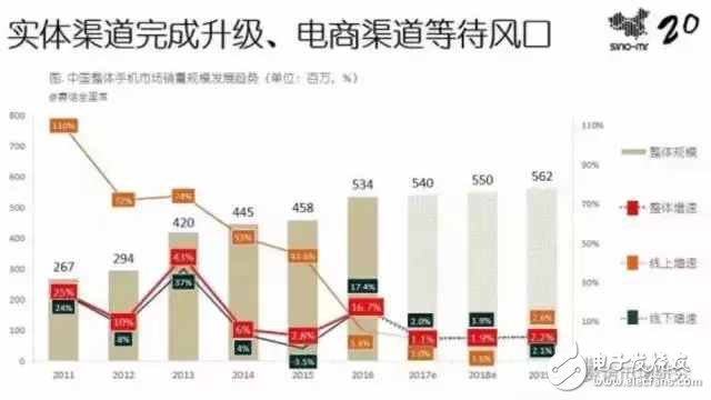 小米究竟做錯(cuò)了什么？全年出貨量暴跌36%！