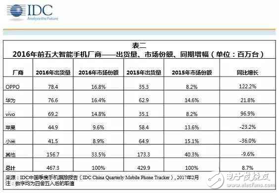 小米究竟做錯(cuò)了什么？全年出貨量暴跌36%！