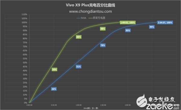 vivo X9Plus深度評(píng)測(cè)：強(qiáng)性能、高續(xù)航和極效拍照體驗(yàn) 離完美只差一點(diǎn)點(diǎn)