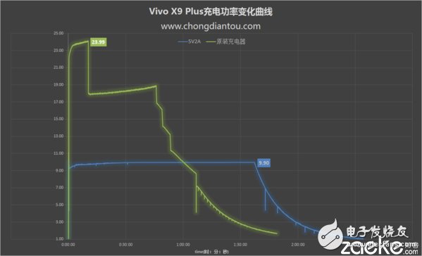 vivo X9Plus深度評(píng)測(cè)：強(qiáng)性能、高續(xù)航和極效拍照體驗(yàn) 離完美只差一點(diǎn)點(diǎn)
