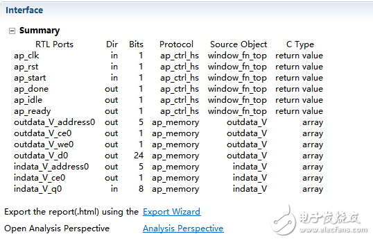 Vivado HLs中任意精度數(shù)據(jù)類型的處理方法