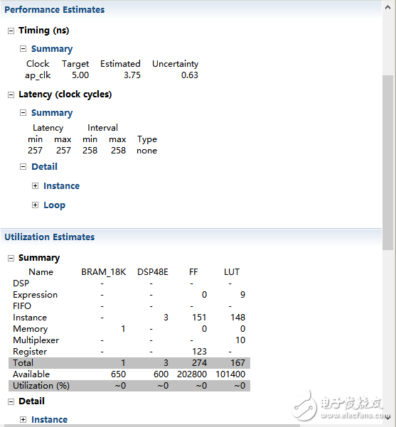 Vivado HLs中任意精度數(shù)據(jù)類型的處理方法