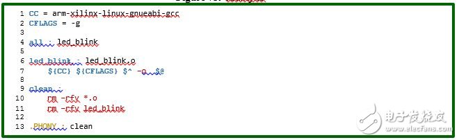 連載三：創(chuàng)建Linux設(shè)備驅(qū)動(dòng)和應(yīng)用程序