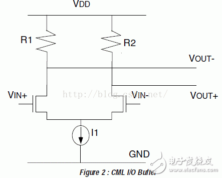 I/O接口標(biāo)準(zhǔn)(2)：CML、PECL、LVECL和LVDS
