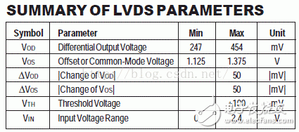 I/O接口標(biāo)準(zhǔn)(2)：CML、PECL、LVECL和LVDS