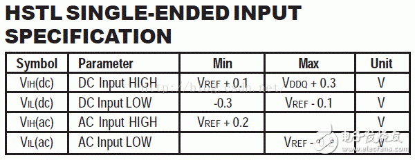 I/O接口標準(1)：LVTTL、LVCMOS、SSTL、HSTL