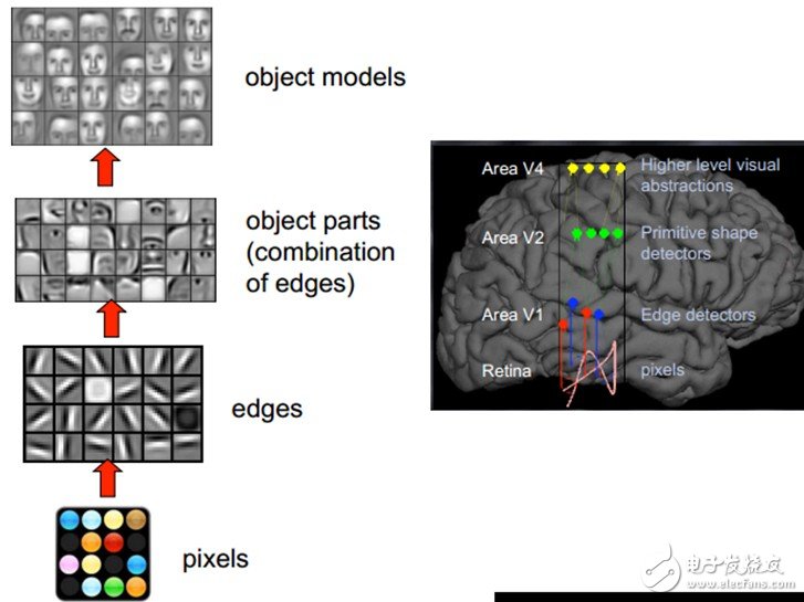【科普】卷積神經(jīng)網(wǎng)絡(luò)基礎(chǔ)知識(shí)