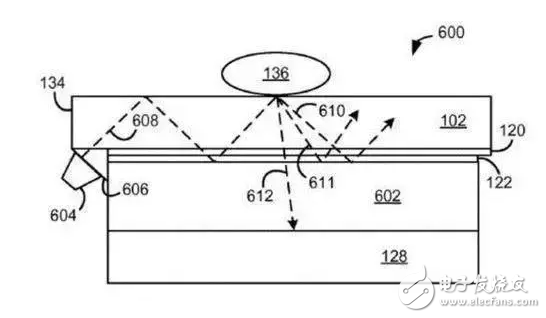 這樣的iPhone8設(shè)計(jì)，又會(huì)讓無(wú)數(shù)人折腰