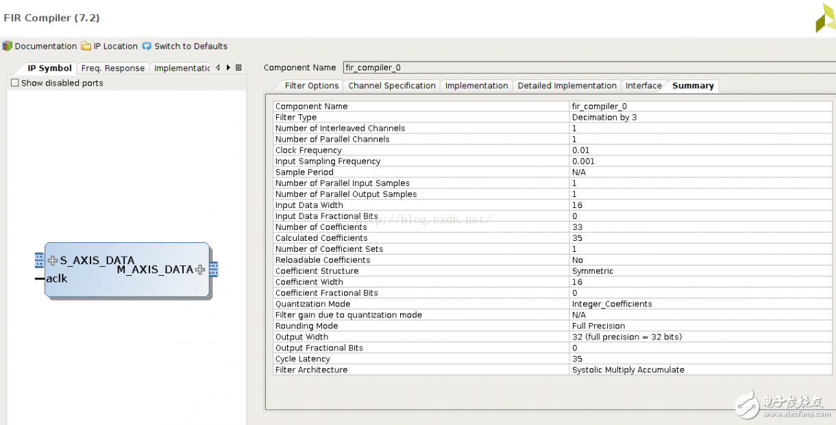 基于vivado的fir ip核的重采樣設(shè)計與實現(xiàn)