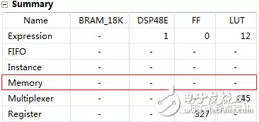 HLS系列 – High Level Synthesis(HLS) 從一個(gè)最簡(jiǎn)單的fir濾波器開(kāi)始4