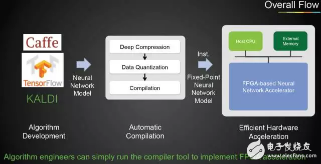 世界處理器巨頭舞臺(tái)上的中國身影