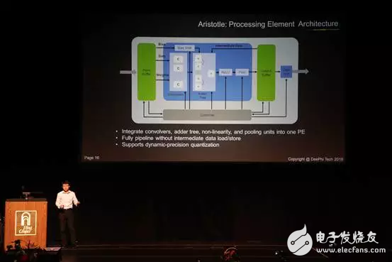 姚頌介紹深鑒Aristotle架構(gòu)