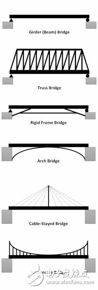 SmartConnect：UltraScale+的內(nèi)部連接設(shè)計(jì)自動(dòng)化，節(jié)省20%到30%的系統(tǒng)空間和功耗