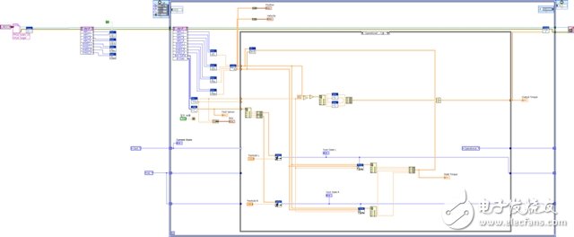 圖3.機(jī)器人控制的LabVIEW程序框圖