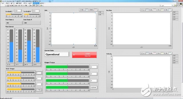 圖2. 機(jī)器人控制的LabVIEW前面板