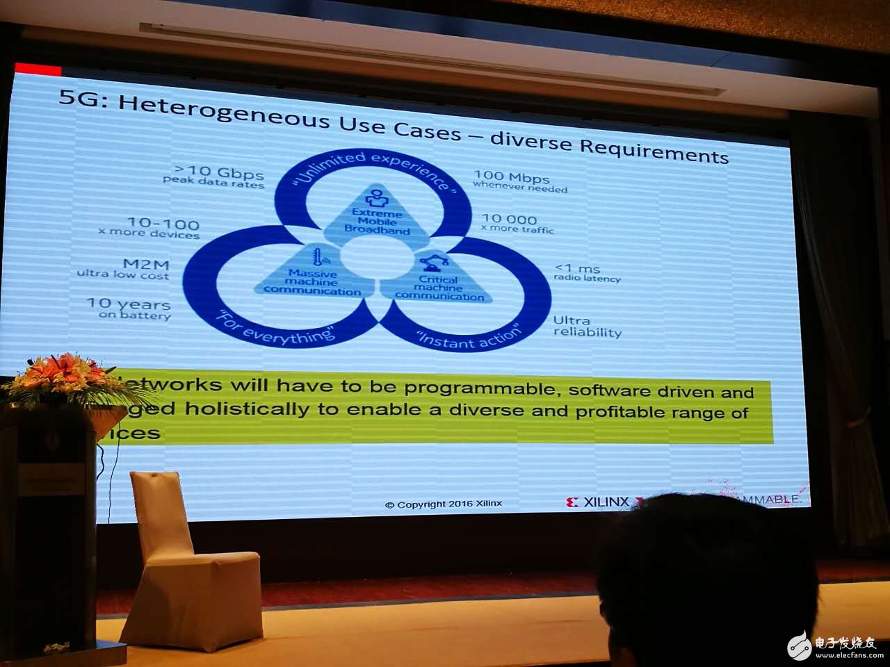 “5G網(wǎng)絡(luò)變化很大，變成可編程的”