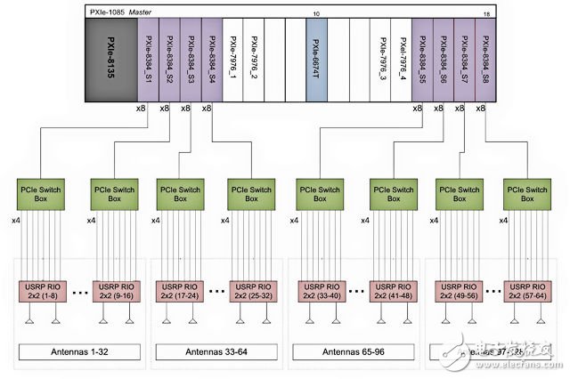 圖2 該原型系統(tǒng)設(shè)計(jì)與實(shí)現(xiàn)架構(gòu)圖
