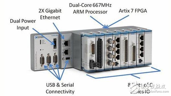 NI Shrinks產(chǎn)品為何可以性能大提升迅速占領(lǐng)市場？