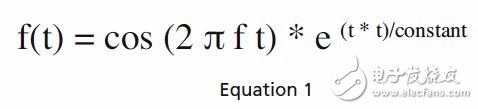 關(guān)于賽靈思FPGA實(shí)現(xiàn)高效并行實(shí)時(shí)上采樣的分析和介紹