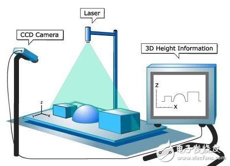 機(jī)器視覺：為什么追蹤網(wǎng)球的技術(shù)不能用在足球和籃球上？