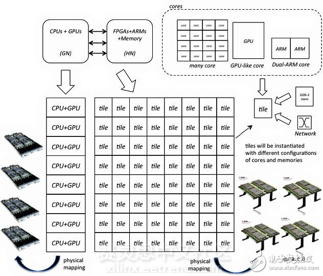 圖1 MANGO架構(gòu)第一階段實(shí)現(xiàn)設(shè)計規(guī)劃