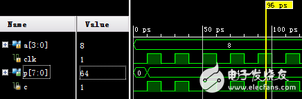 Xilinx Vivado的使用詳細介紹（3）：使用IP核