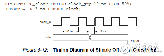 OFFSET約束的寫(xiě)法(OFFSET IN和OFFSET OUT)