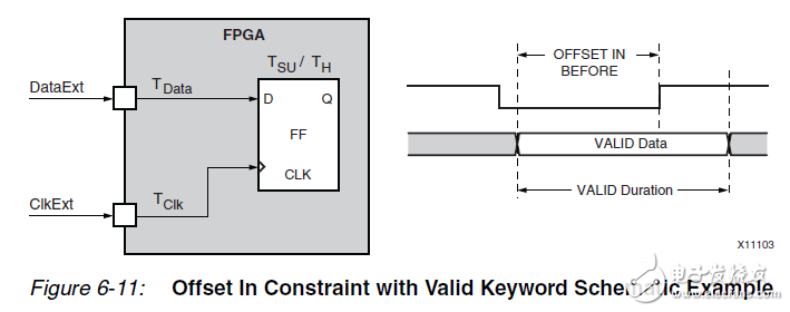 OFFSET約束的寫(xiě)法(OFFSET IN和OFFSET OUT)
