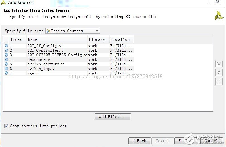 基于ZEDBoard構(gòu)建圖像處理通路（Block Ram版本）