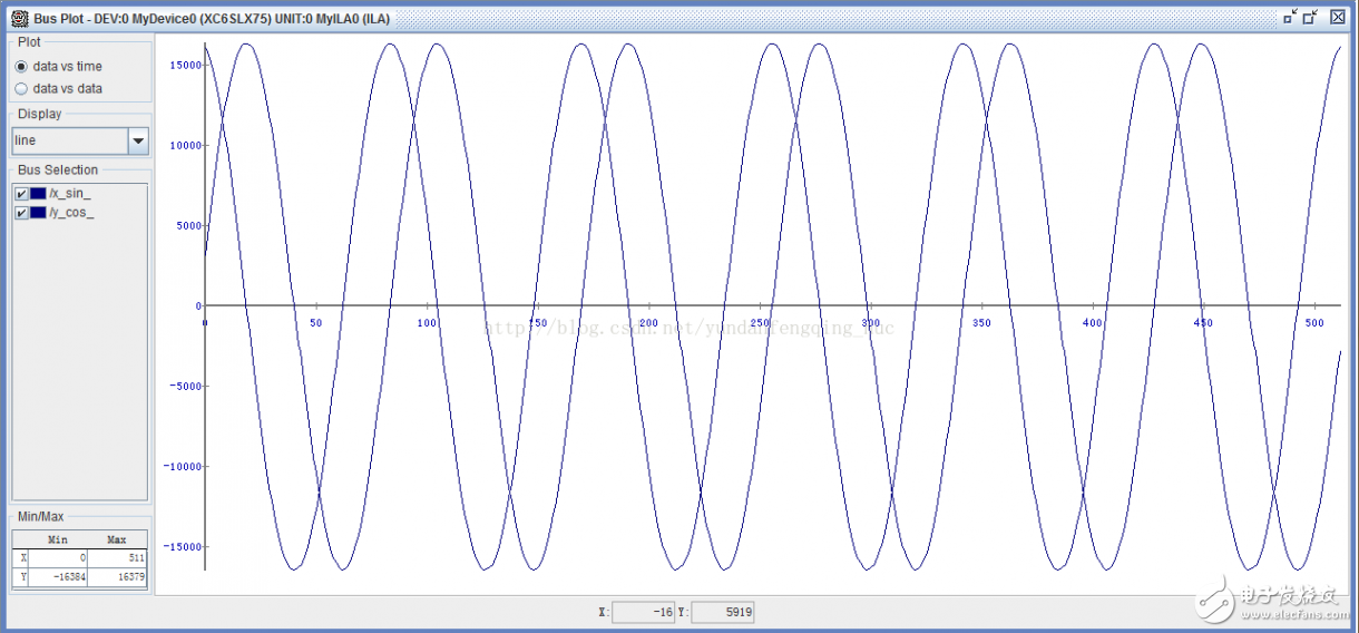 使用Xilinx CORDIC IP核生成正、余弦波