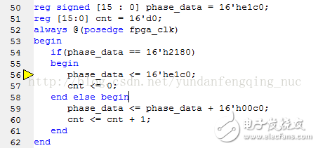 使用Xilinx CORDIC IP核生成正、余弦波
