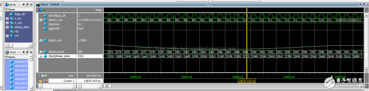 使用Xilinx CORDIC IP核生成正、余弦波