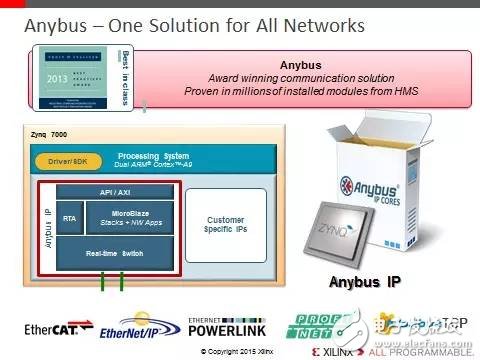 上海、北京、 深圳，三地同臺(tái) 賽靈思攜手ARM帶您領(lǐng)略16nm異構(gòu)多處理的極速體驗(yàn)