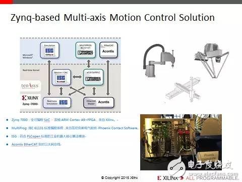 上海、北京、 深圳，三地同臺(tái) 賽靈思攜手ARM帶您領(lǐng)略16nm異構(gòu)多處理的極速體驗(yàn)