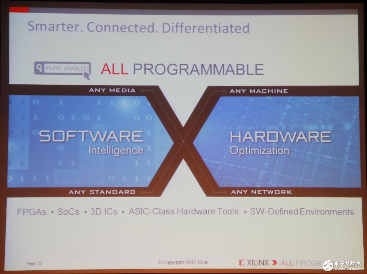 Xilinx全可編程方案驅(qū)動(dòng)未來(lái)行業(yè)大趨勢(shì)