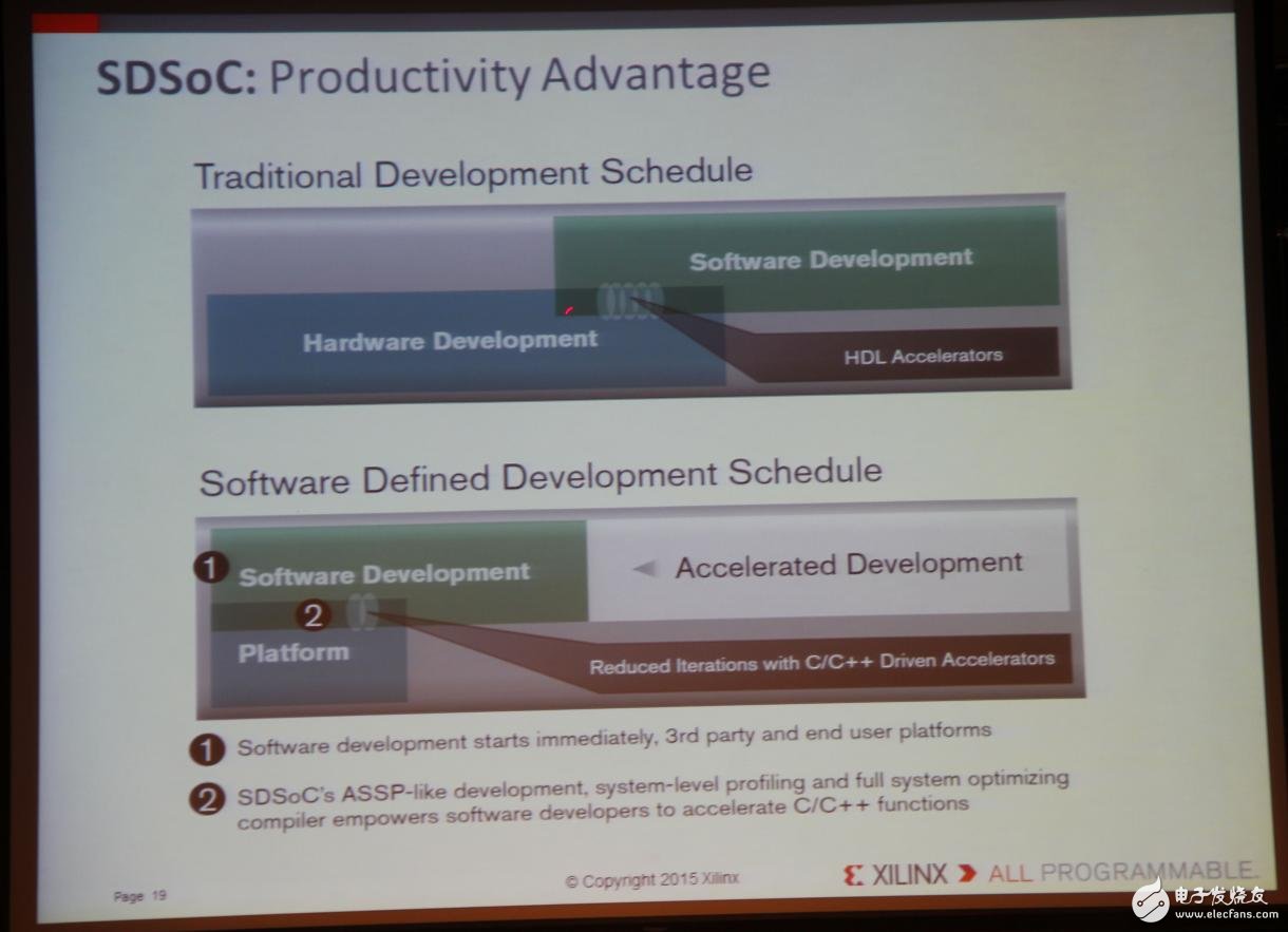 Xilinx全可編程方案驅(qū)動(dòng)未來(lái)行業(yè)大趨勢(shì)