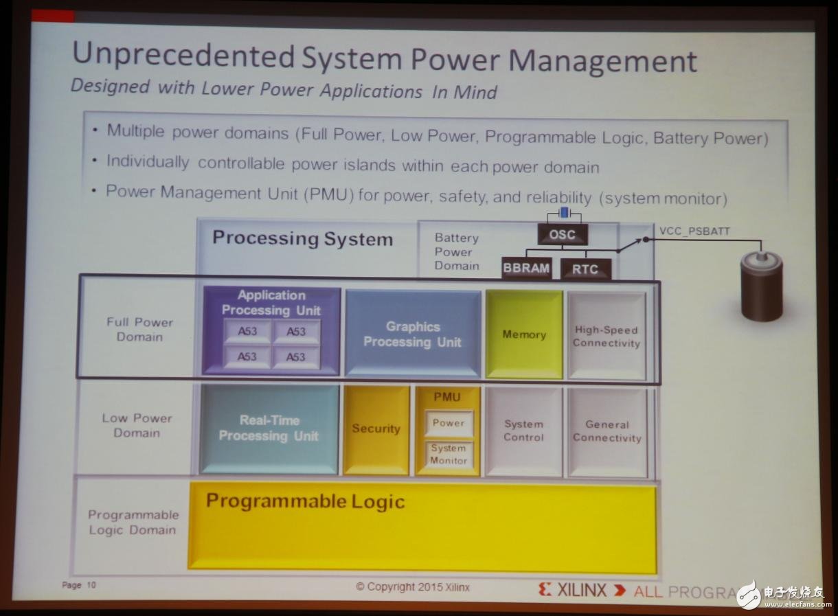 Xilinx全可編程方案驅(qū)動(dòng)未來(lái)行業(yè)大趨勢(shì)