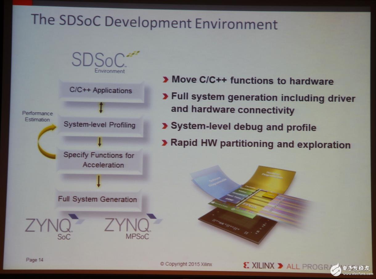Xilinx全可編程方案驅(qū)動(dòng)未來(lái)行業(yè)大趨勢(shì)